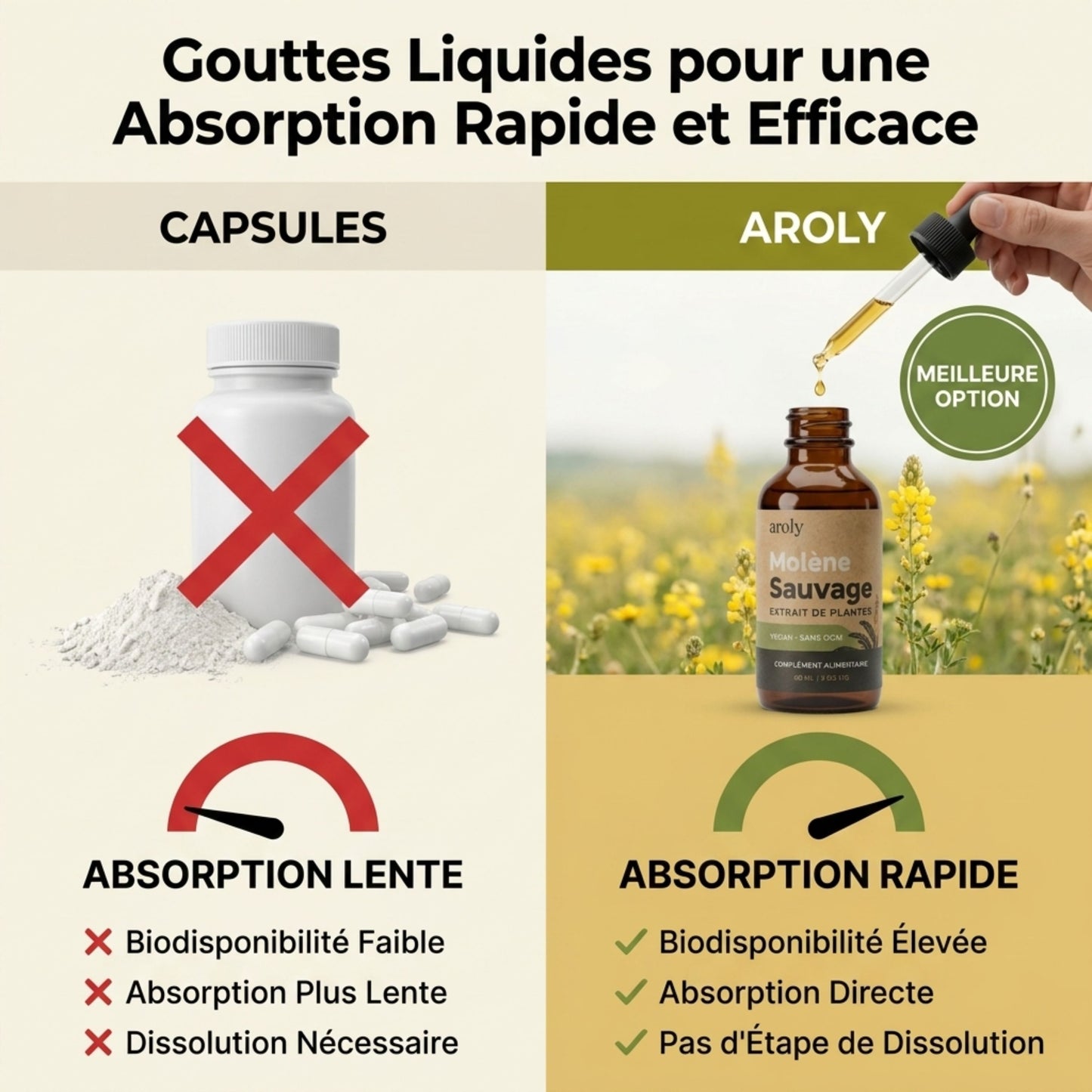 Gouttes de Molène